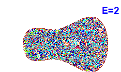 Poincaré section A=-1, E=2